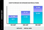 How Much Does It Cost to Replace a Bathtub?