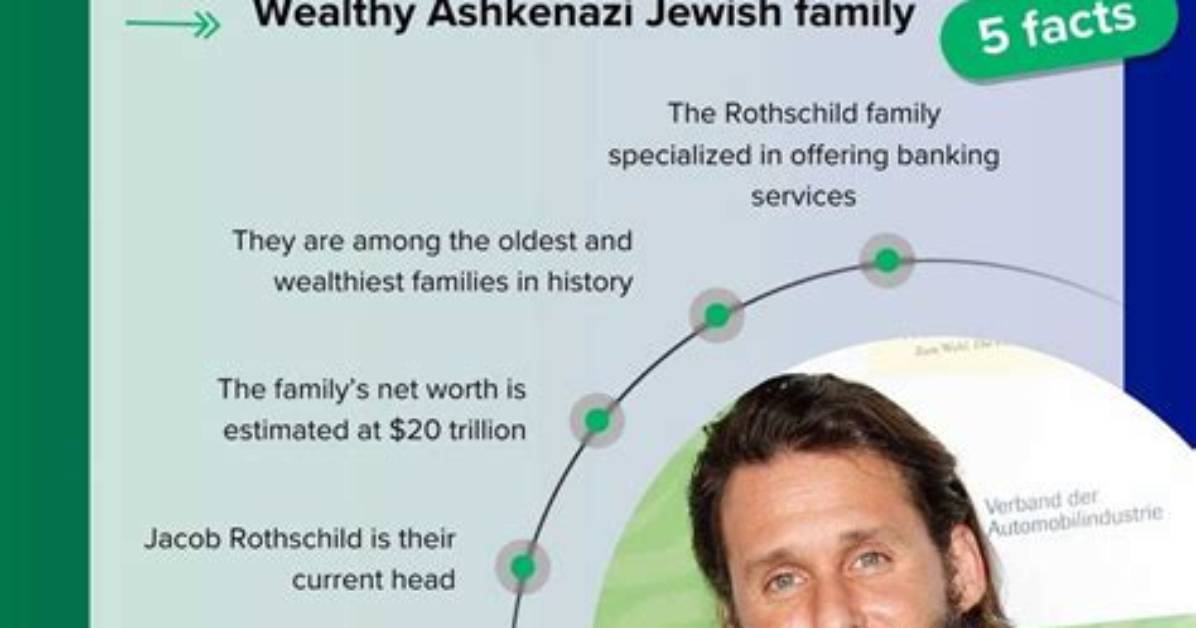 How Much Is the Rothschild Family Worth? Then Vs. Now