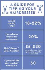 How Much to Tip Hairdresser on $100 – Tipping Guide 2024