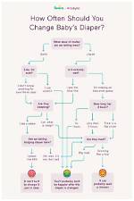 How Often Should You Change Your Baby’s Diaper?