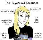 How Old Is the Youtuber?