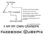 “How to Be Your Own Grandpa” — Woman’s Diagram Shows Bizarre Way It Can Happen