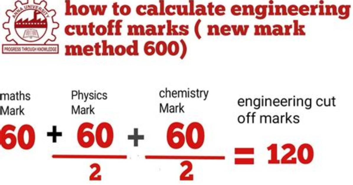 How to Calculate Ui Cut off Mark for Departments