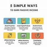 How to Earn Passive Income with a Good Online Reputation