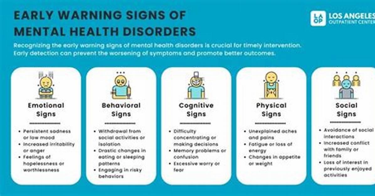 How to Identify Early Signs of Emotional & Verbal Abuse in Abusive Relationships? What Should Victims Do?