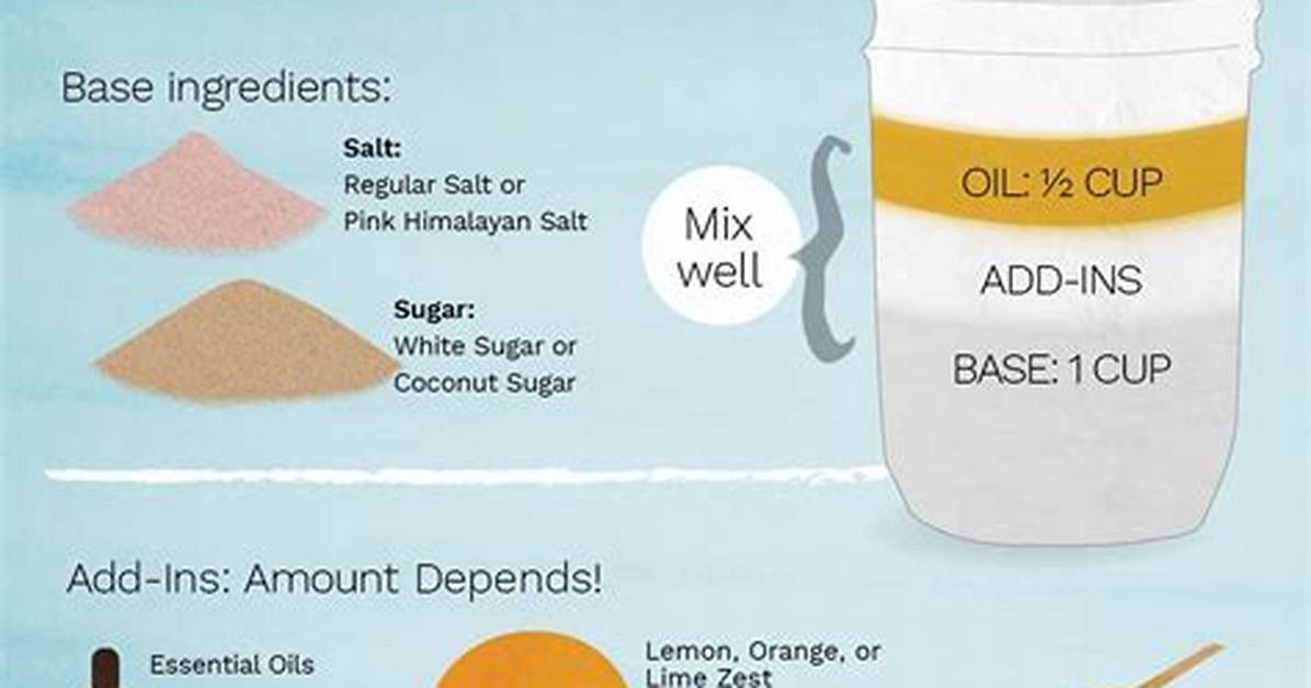 How to Make Body Scrub for Selling