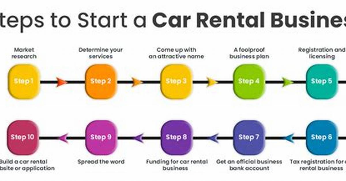 How to Start a Car Rental Business Today