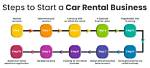 How to Start a Car Rental Business Today