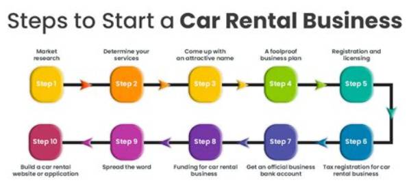 How to Start a Car Rental Business Today