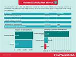 Howard Johnson Net Worth