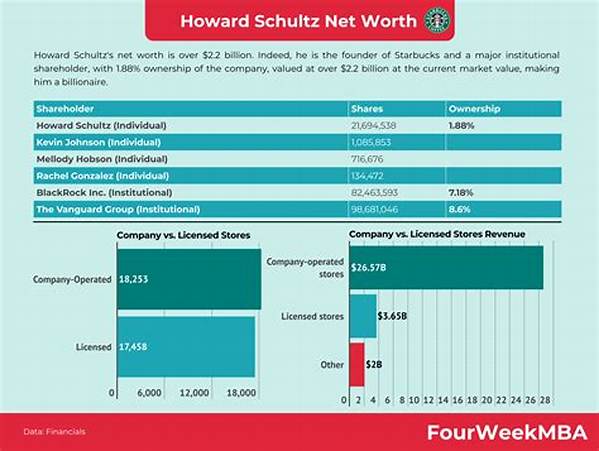 Howard Johnson Net Worth
