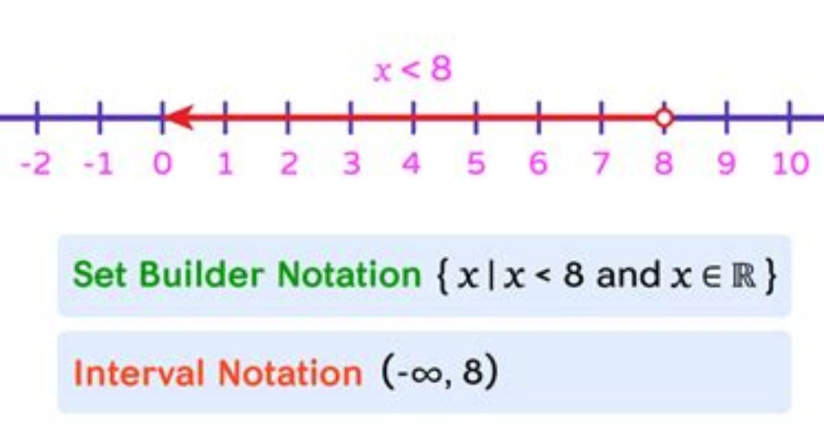 Interval Notation and Set Builder Notation Calculator Video