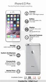 IPhone 6S Plus Specs, Price, Review