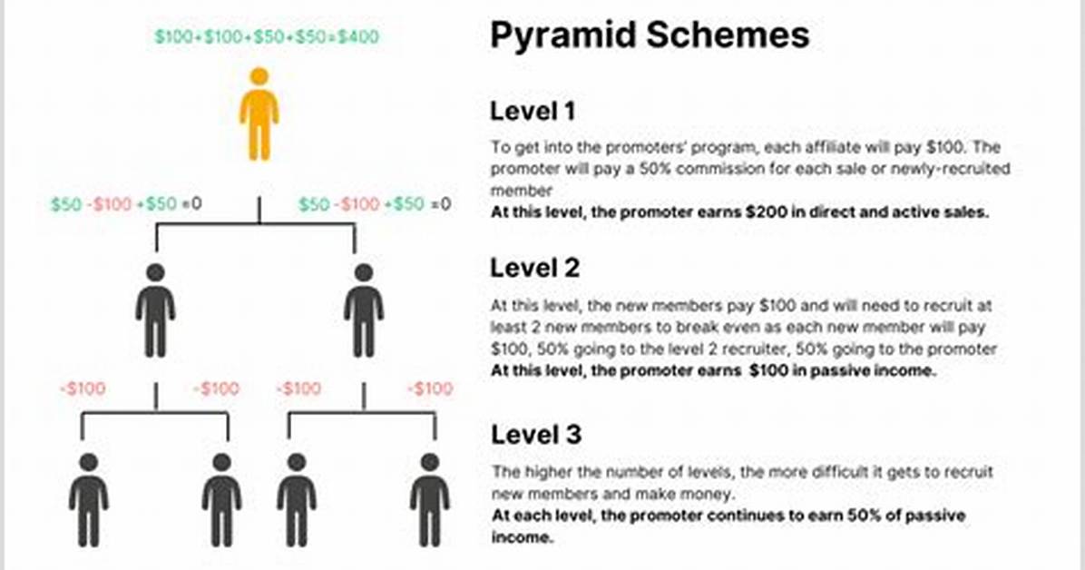 Is Affiliate Marketing a Pyramid Scheme? Reveal the Truth