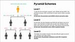 Is Affiliate Marketing a Pyramid Scheme? Reveal the Truth