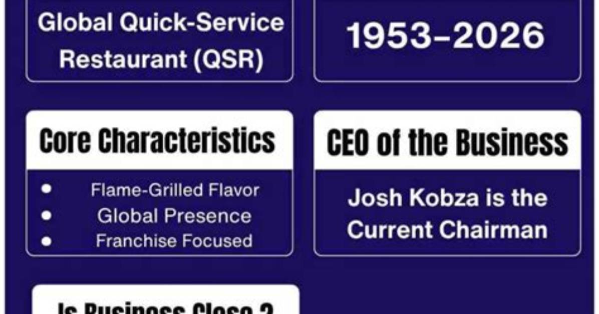 Is Burger King Going out of Business in 2024?