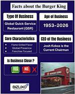 Is Burger King Going out of Business in 2024?