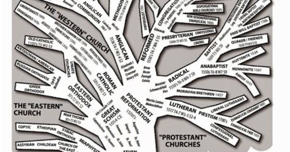 Is He Christian? Family Tree