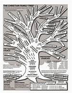Is He Christian? Family Tree