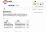 Is Musely Legit? Musely Feedback and Reviews