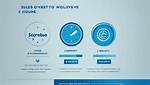 Is Scoreblue Legit? Scoreblue Feedback and Reviews