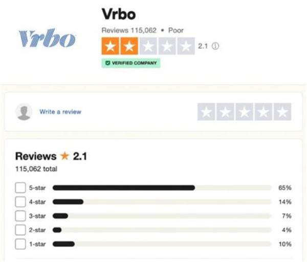 Is Vrbo Legit? – Feedback and Reviews