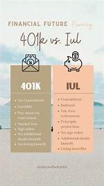 Iul vs 401K: Which Retirement Plan Fits Your Needs?