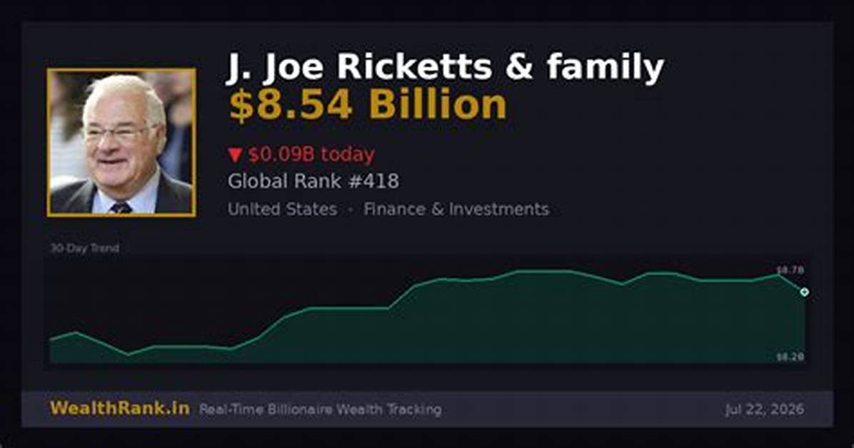 J. Joe Ricketts Net Worth 2024