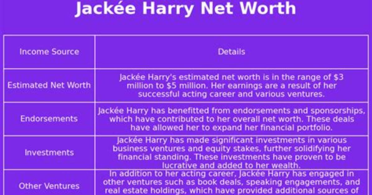 Jack%C3%A9E Harry Net Worth How Much Is 150. Jpg