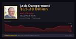 Jack Dangermond Net Worth – How Much Is Dangermond Worth?
