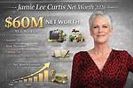 Jamie Curtis Net Worth – How Much Is Curtis Worth?