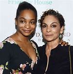 Jasmine Guy’s Daughter Imani Duckett- Unrevealed Facts About Her