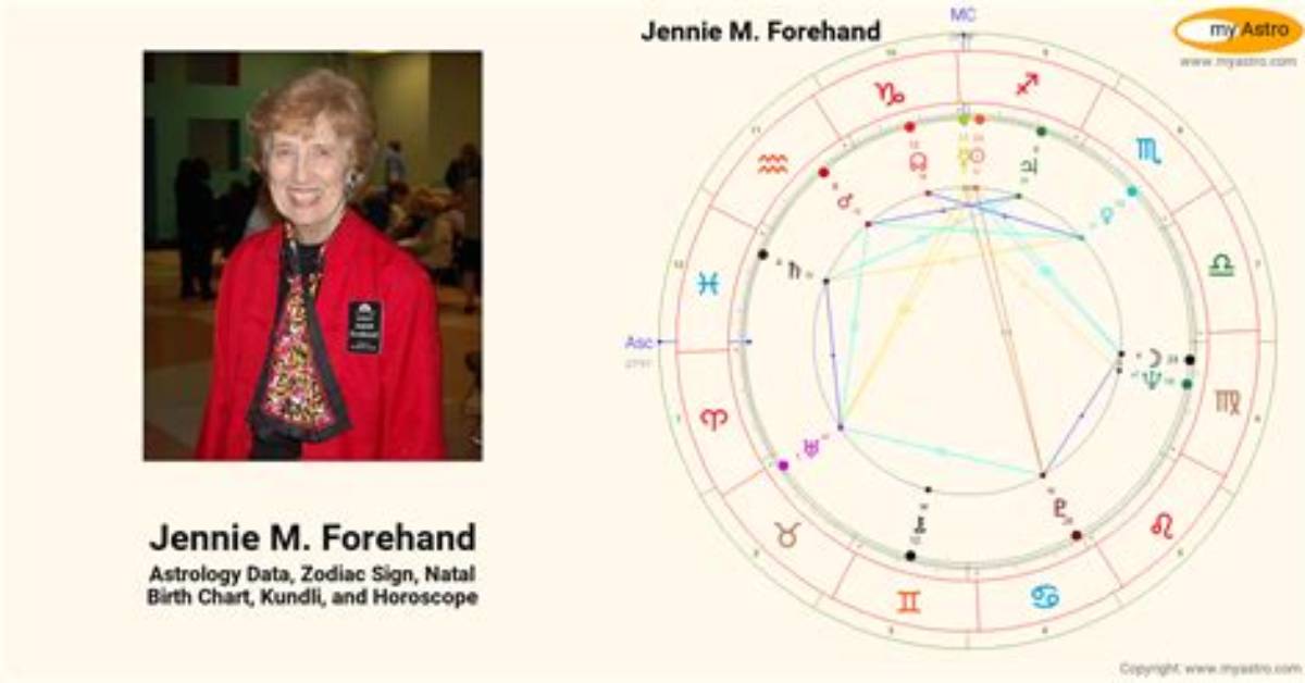 Jennie M. Forehand