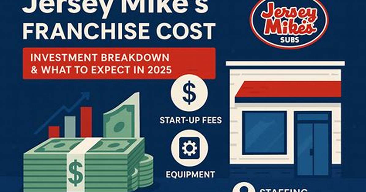 Jersey Mike’s Franchise Cost – Jersey Mikes Startup Costs