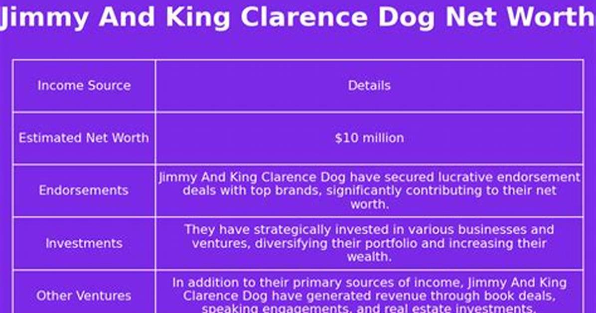 Jimmy and Clarence Net Worth – How Much Is Jimmy and Clarence Worth?