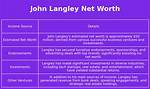 John Langley Net Worth