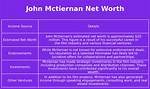 John Mctiernan Net Worth 2024