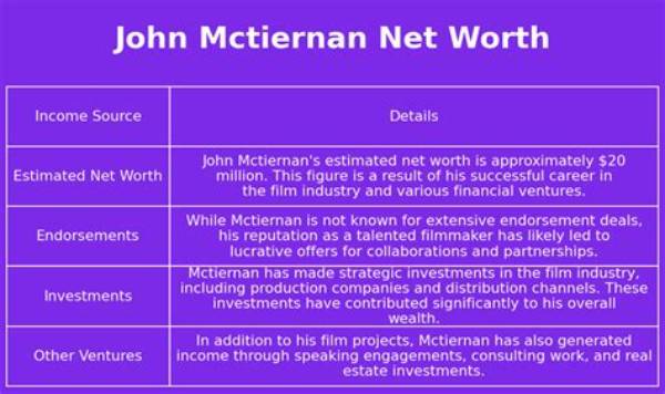 John Mctiernan Net Worth 2024