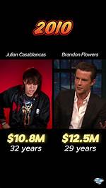 Julian Casablancas Net Worth