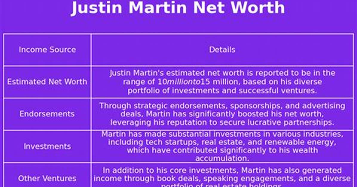 Justin Martin Net Worth