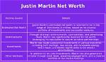 Justin Martin Net Worth