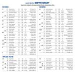 Kansas Jayhawks Depth Chart 2023