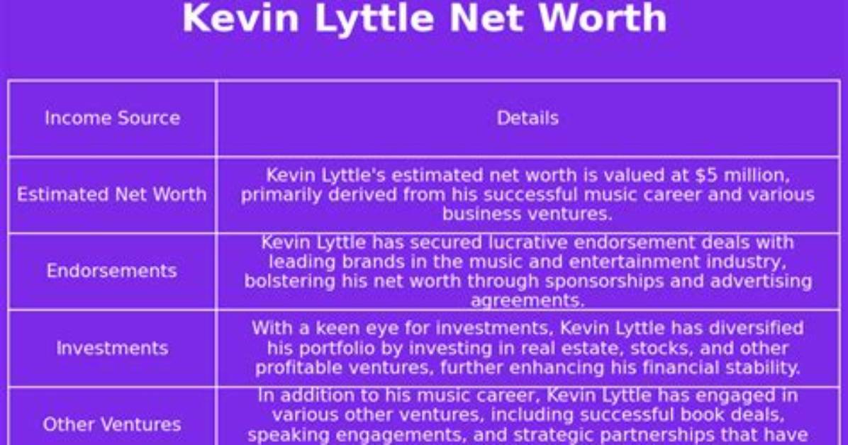 Kevin Lyttle Net Worth 2024