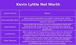 Kevin Lyttle Net Worth 2024