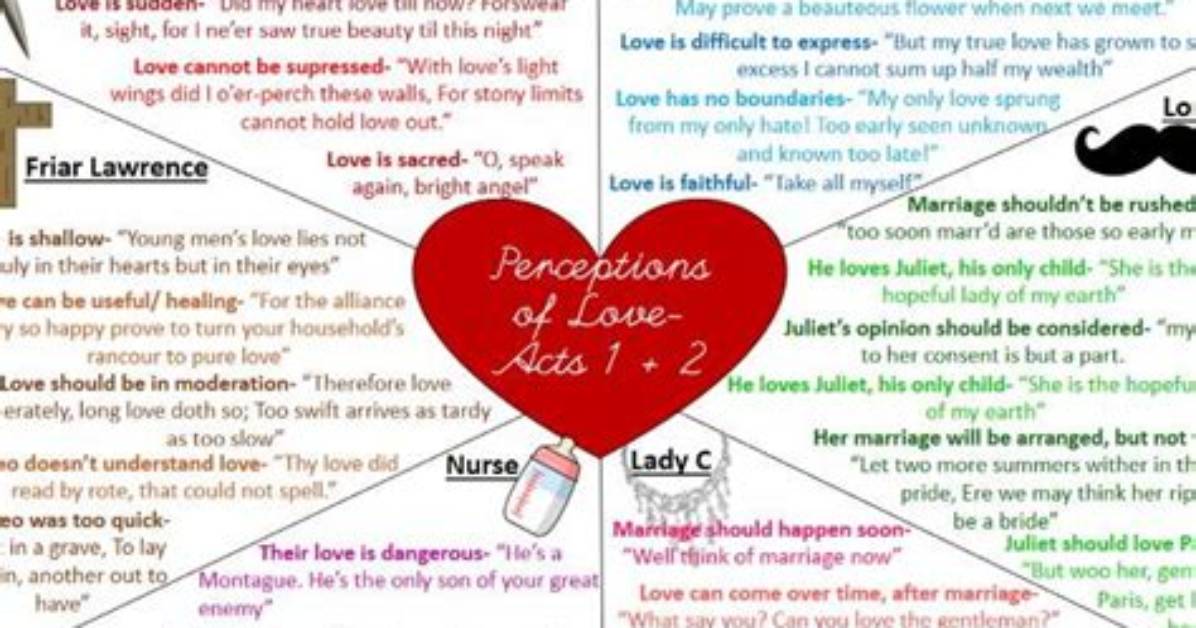 Key Romeo and Juliet Quotes About Love