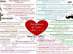 Key Romeo and Juliet Quotes About Love