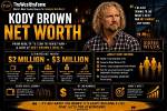 Kody Brown Net Worth – How Much Is Brown Worth?