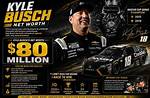 Kyle Busch Net Worth