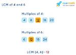 Lcm of 4 and 64