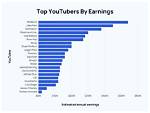 Ldsprepper Net Worth, Income and Estimated Earnings of Youtuber Channel